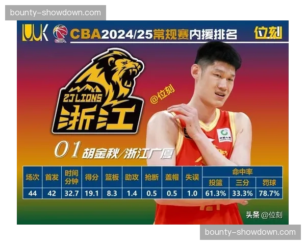 浙江队惨败广厦 积分排名跌至第八位